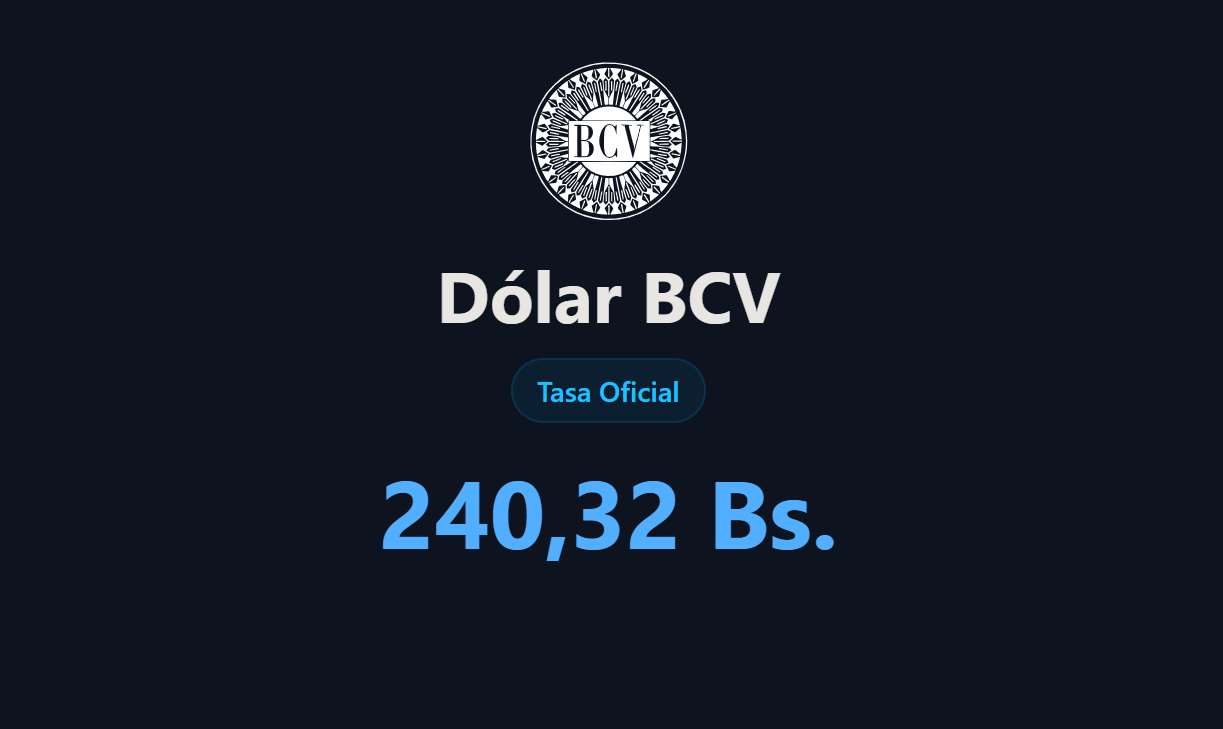 Tasa del dólar BCV en Venezuela – Jueves 20 de noviembre de 2025